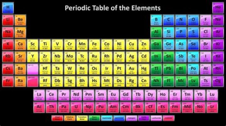 how many elements
