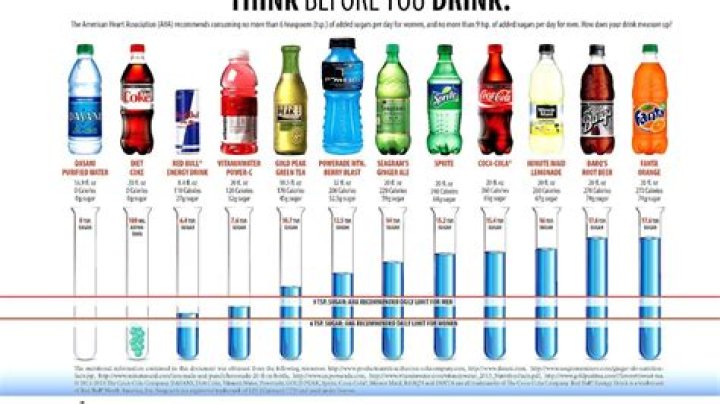 how many grams of sugar in coke