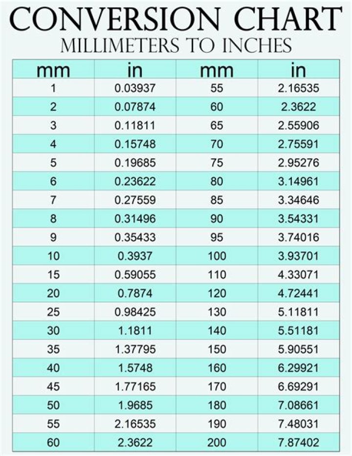 how many inches is 14 mm