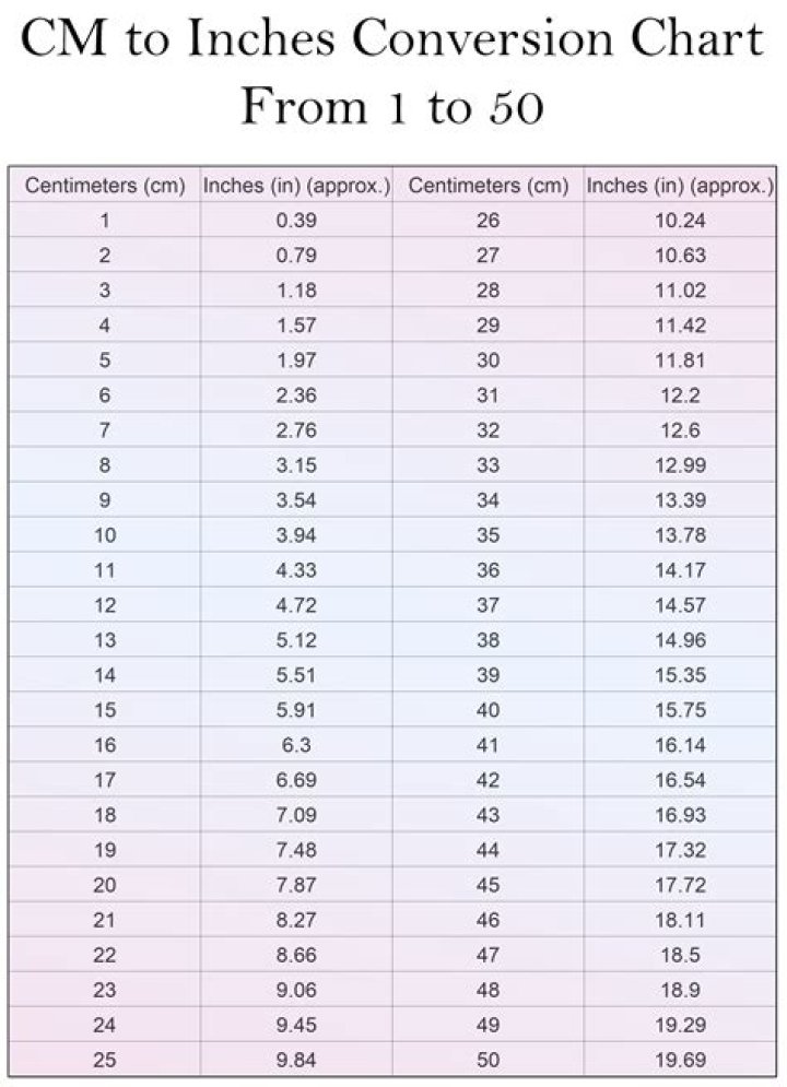 how many inches is 170 cm