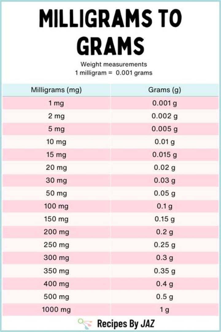 how many nanograms in a milligram