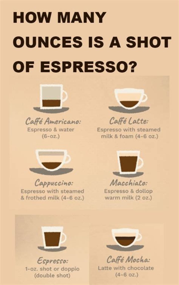 how many ounces is a shot of espresso