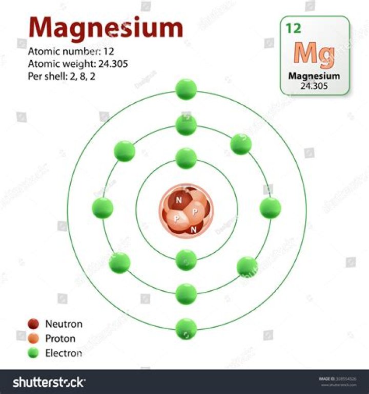 how many protons does magnesium have