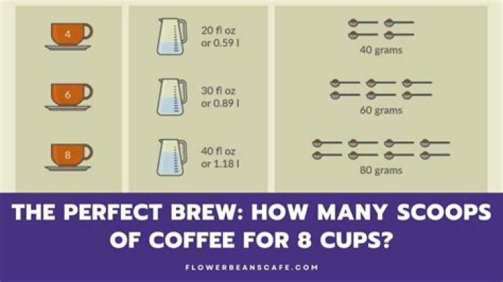 how many scoops of coffee for 8 cups