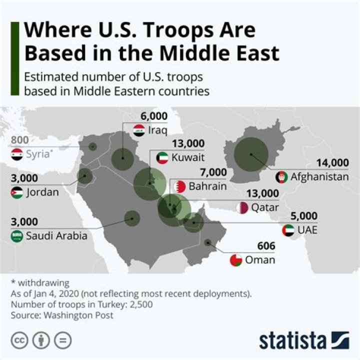 how many troops in iraq
