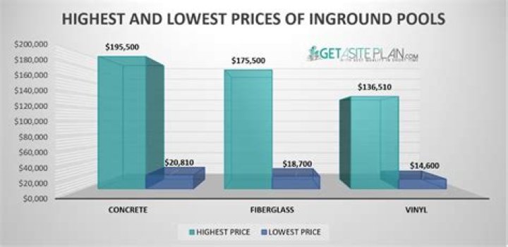 how much does a inground pool cost