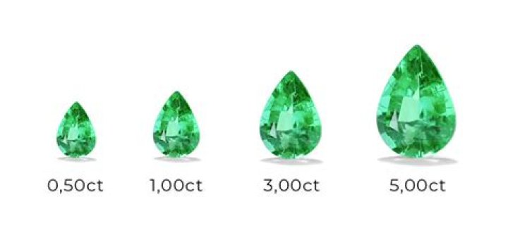 how much is emerald worth