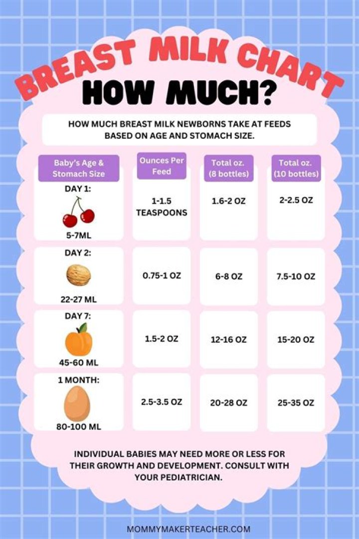how much is milk