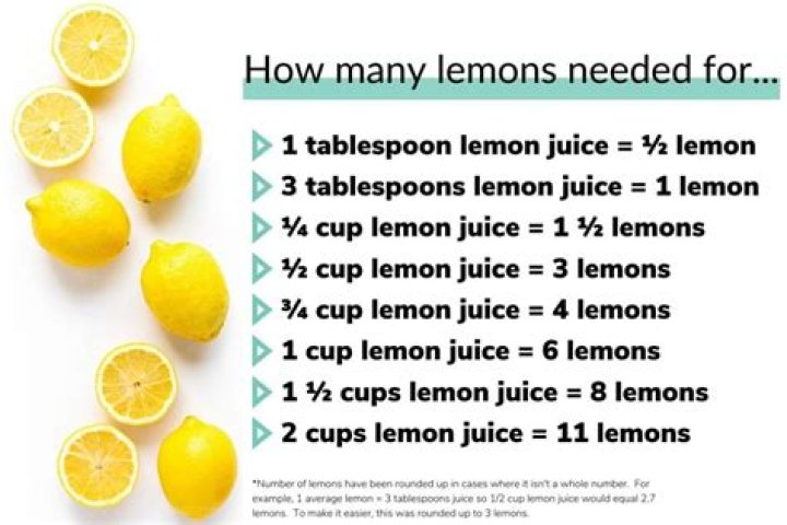 how much lemon juice is half a lemon