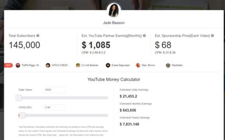 how much money does youtube make