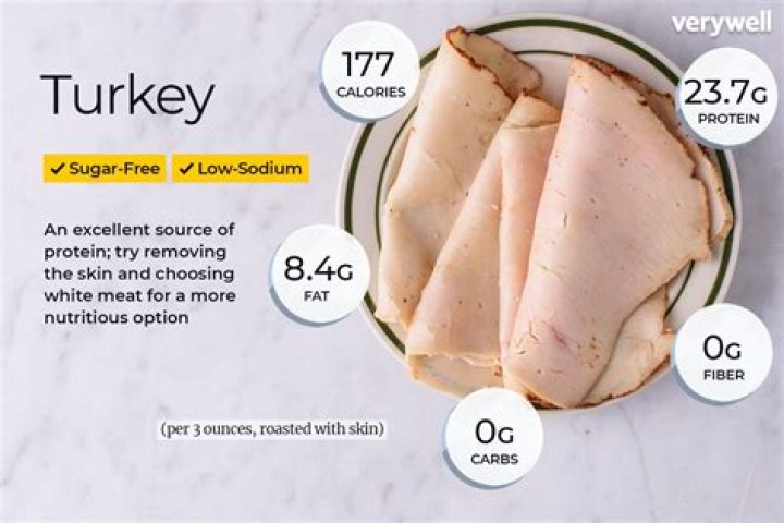 how much protein in turkey