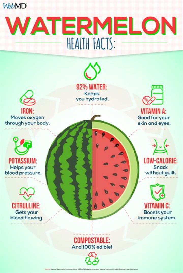 how much water is in a watermelon