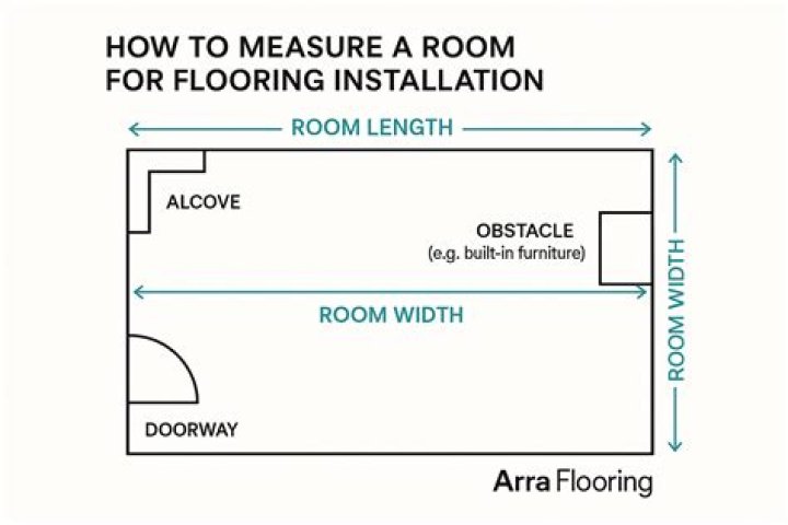 how to measure a room
