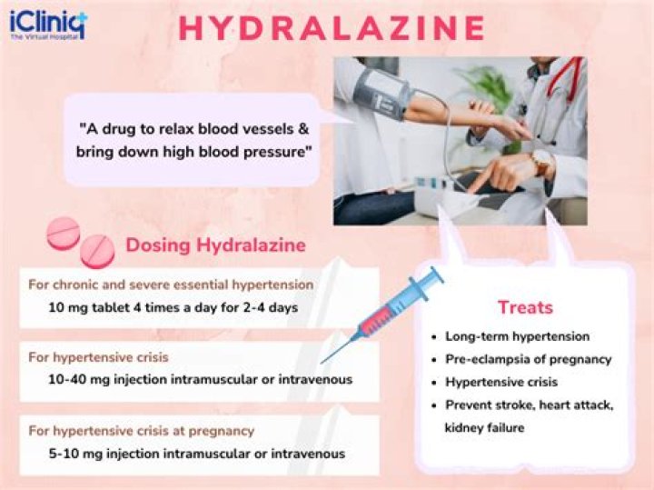 hydralazine classification