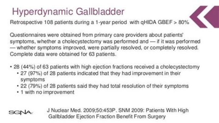 hyperkinetic gallbladder