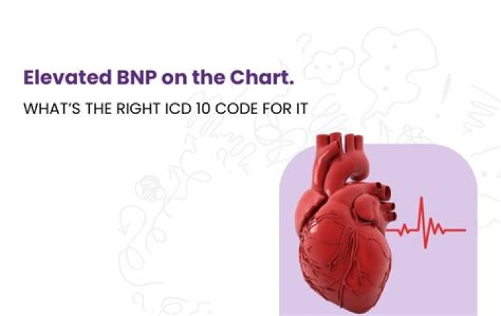 icd 10 code for elevated bnp