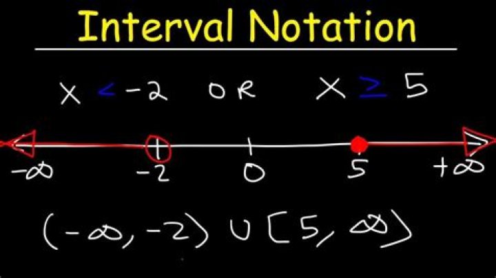 interval form
