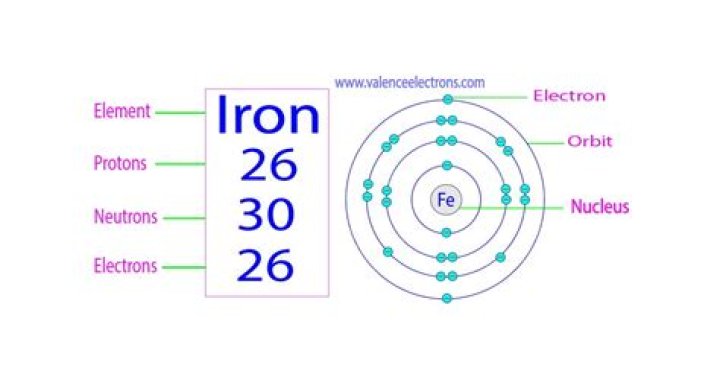 iron number of neutrons