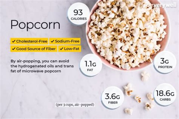 is popcorn good for weight loss