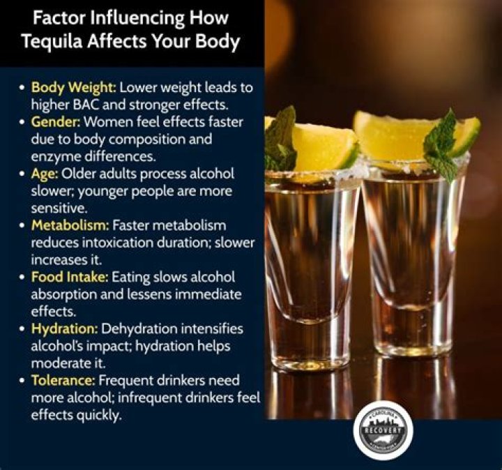Is tequila the lowest calorie alcohol? check this out | how many calories does tequila have