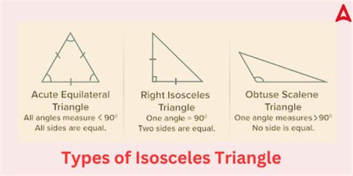 isosceles acute