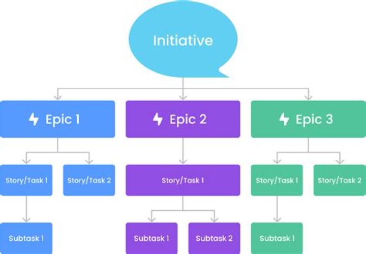 jira epic
