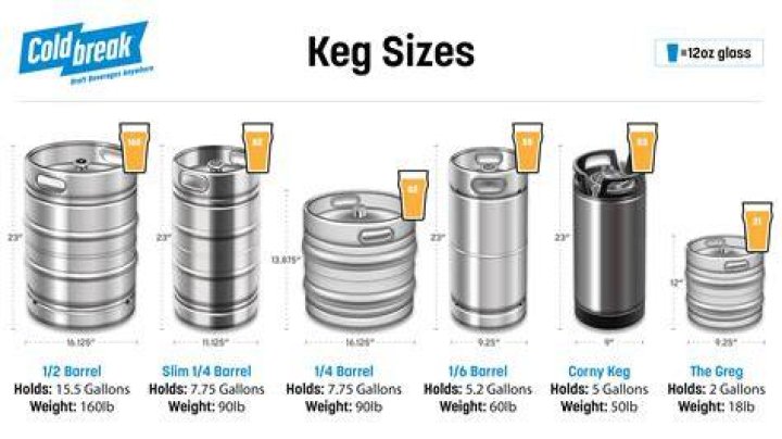 keg dimensions