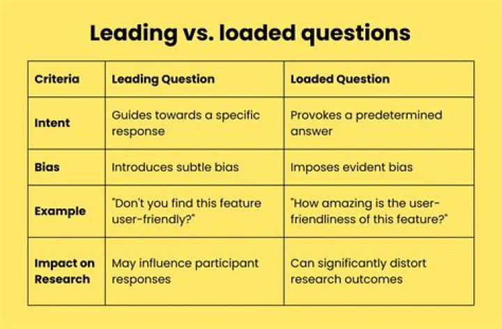 leading question definition