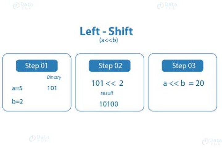 left shift