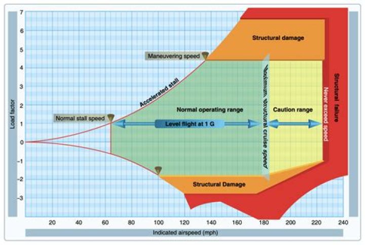 load factor aviation