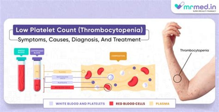 low mean platelet volume