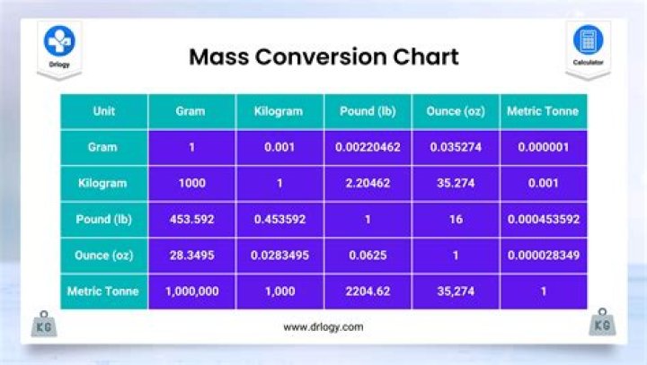 mass in grams