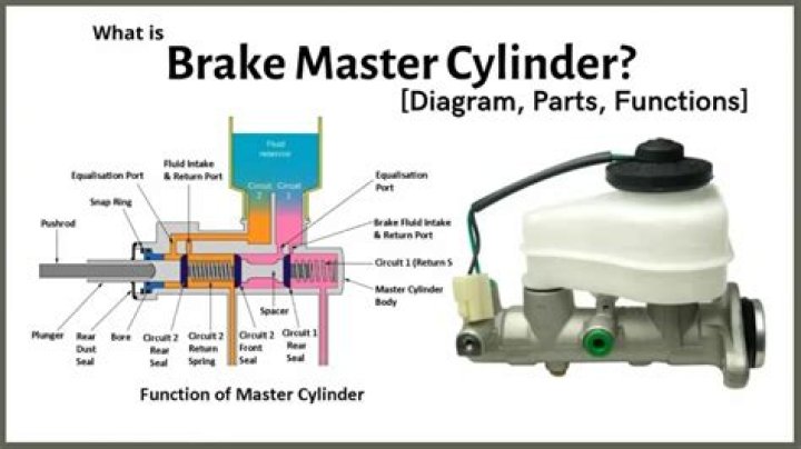 master cylinder replacement cost