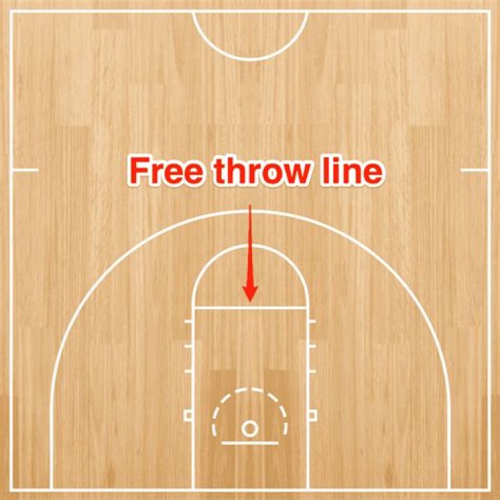 nba free throw line distance