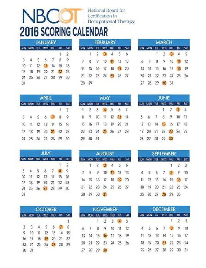 nbcot scoring dates
