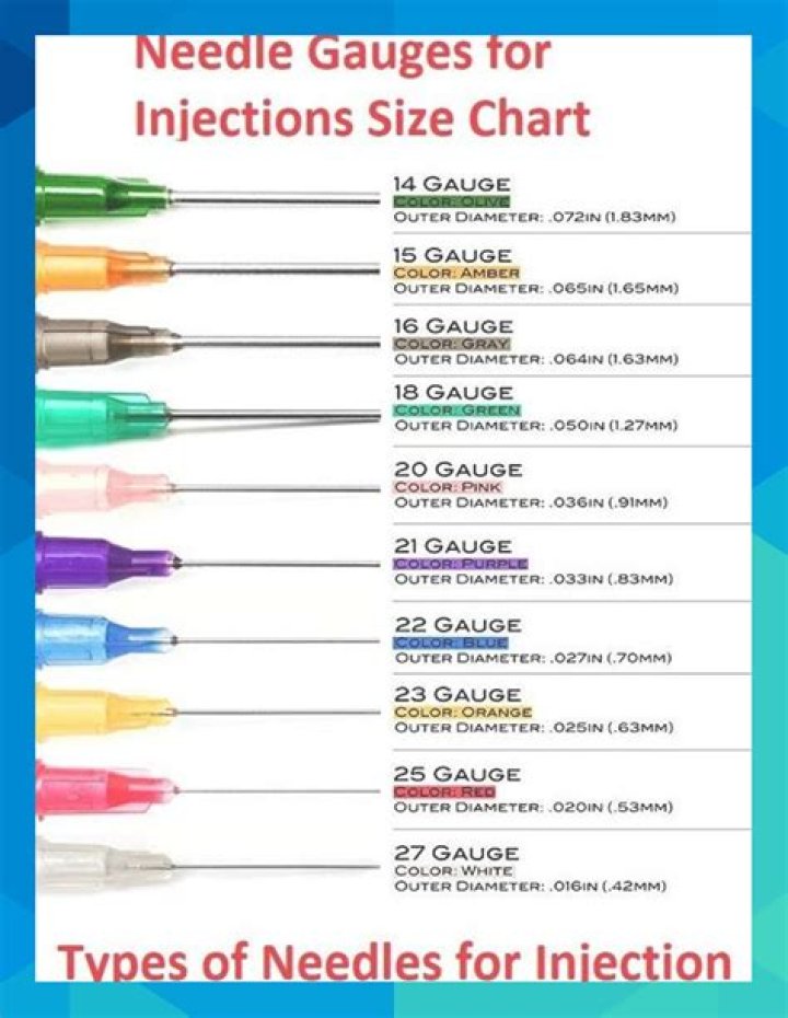 needle gauges