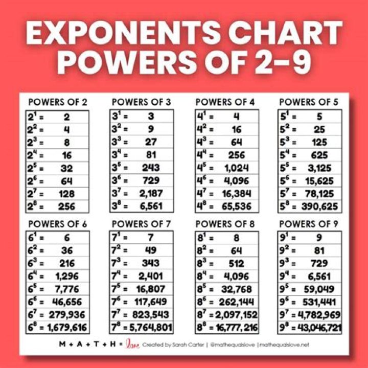 negative power