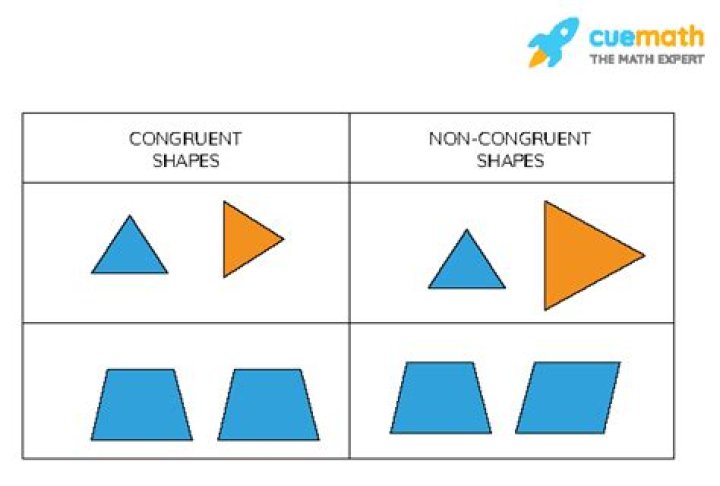 non congruent