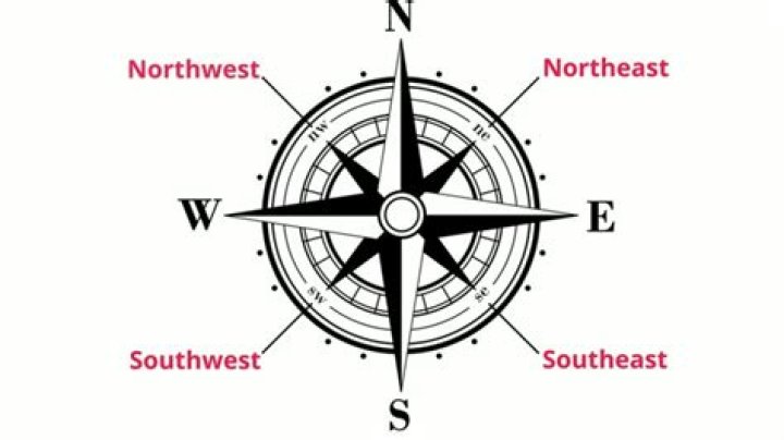 north east west