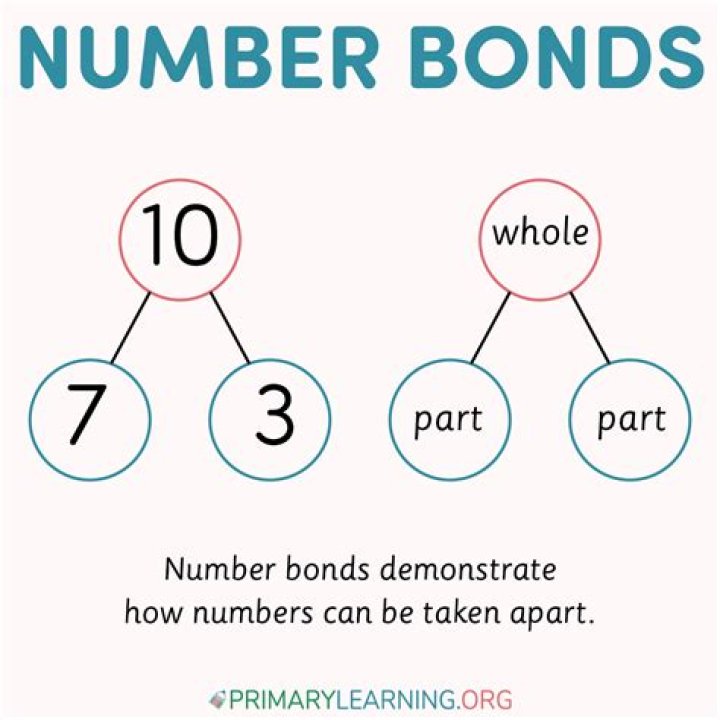 number bond example