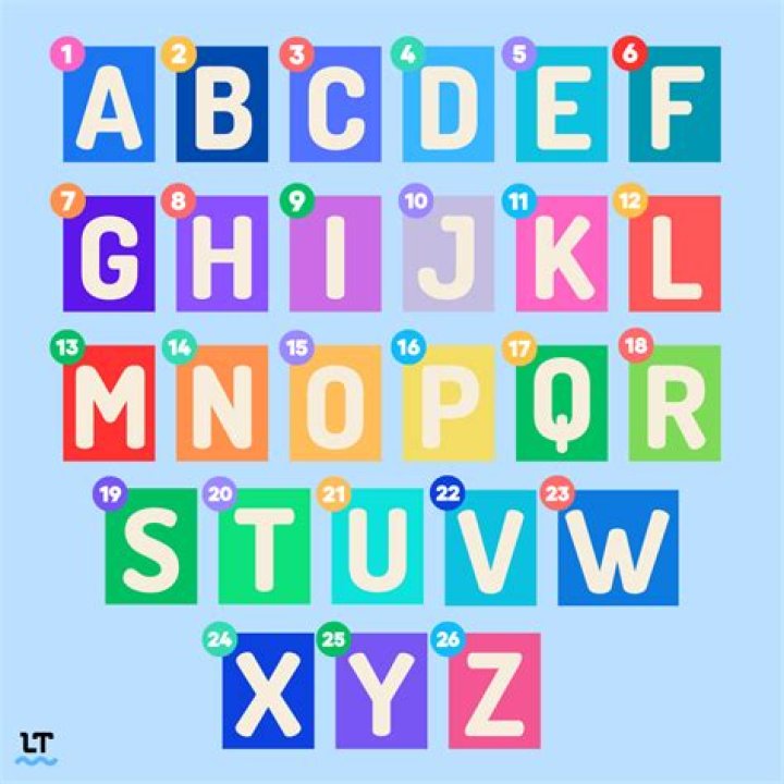 number of alphabets