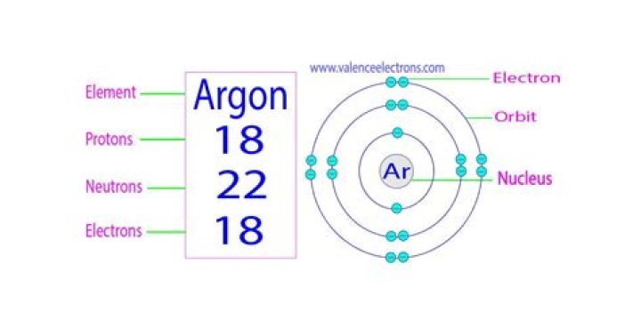 number of neutrons in argon