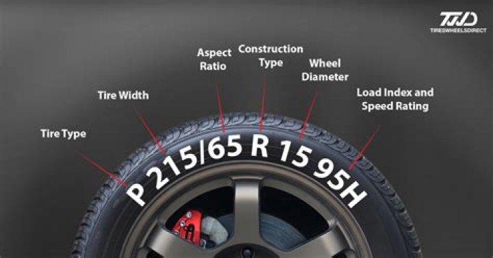 numbers on tires meaning