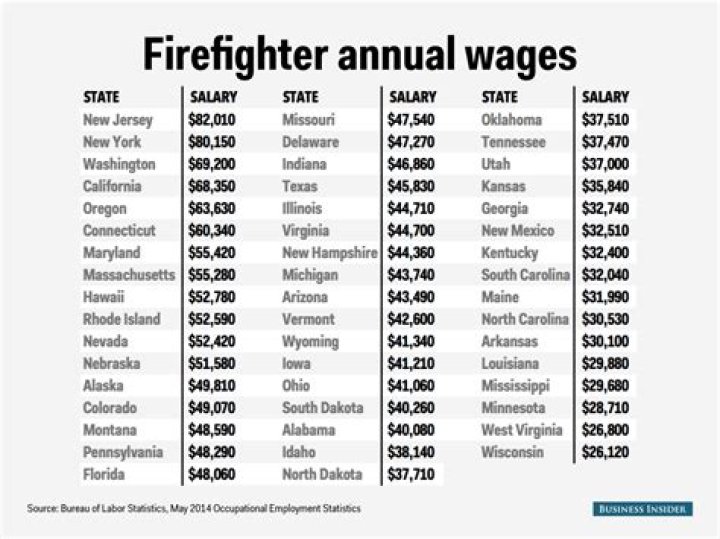 nyc firefighter salary