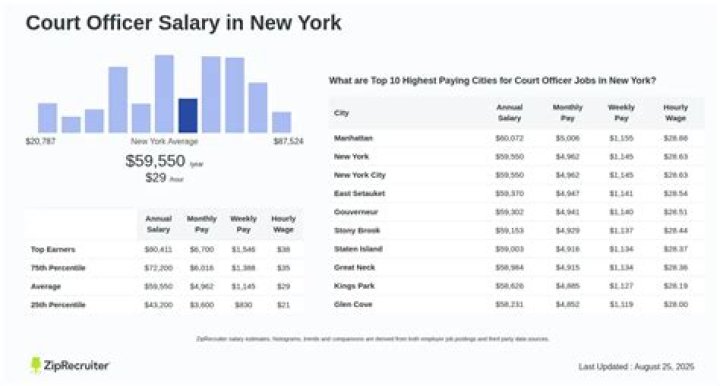 nys court officer salary