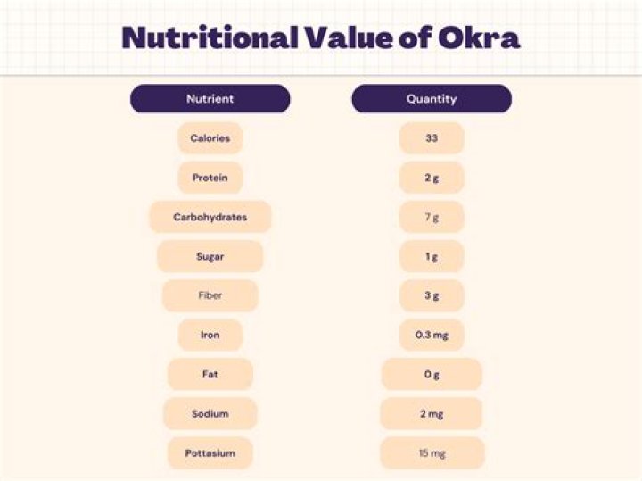 okra carbs