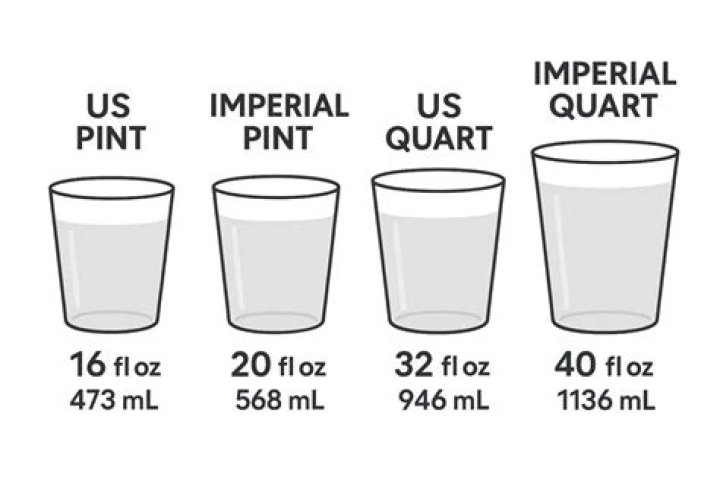 pint quart