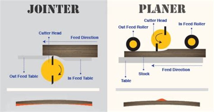 planer vs jointer