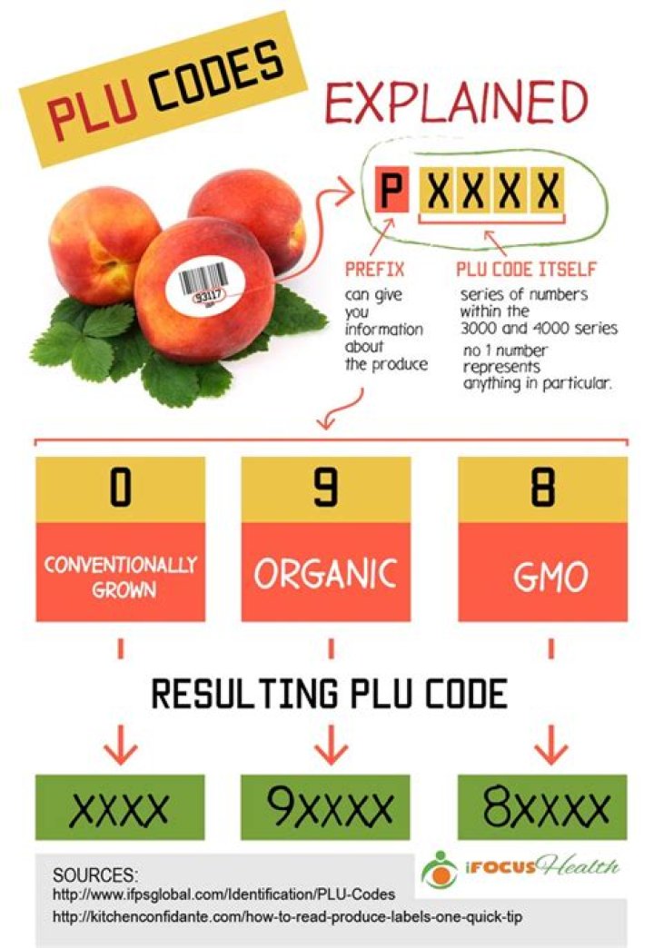 plu codes