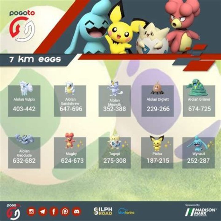pokemon go 7km eggs
